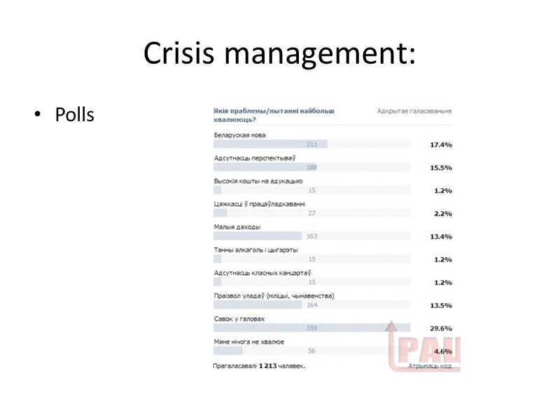 Crisis management: Polls